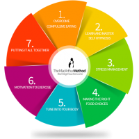 7 steps weightloss 7 steps weightloss